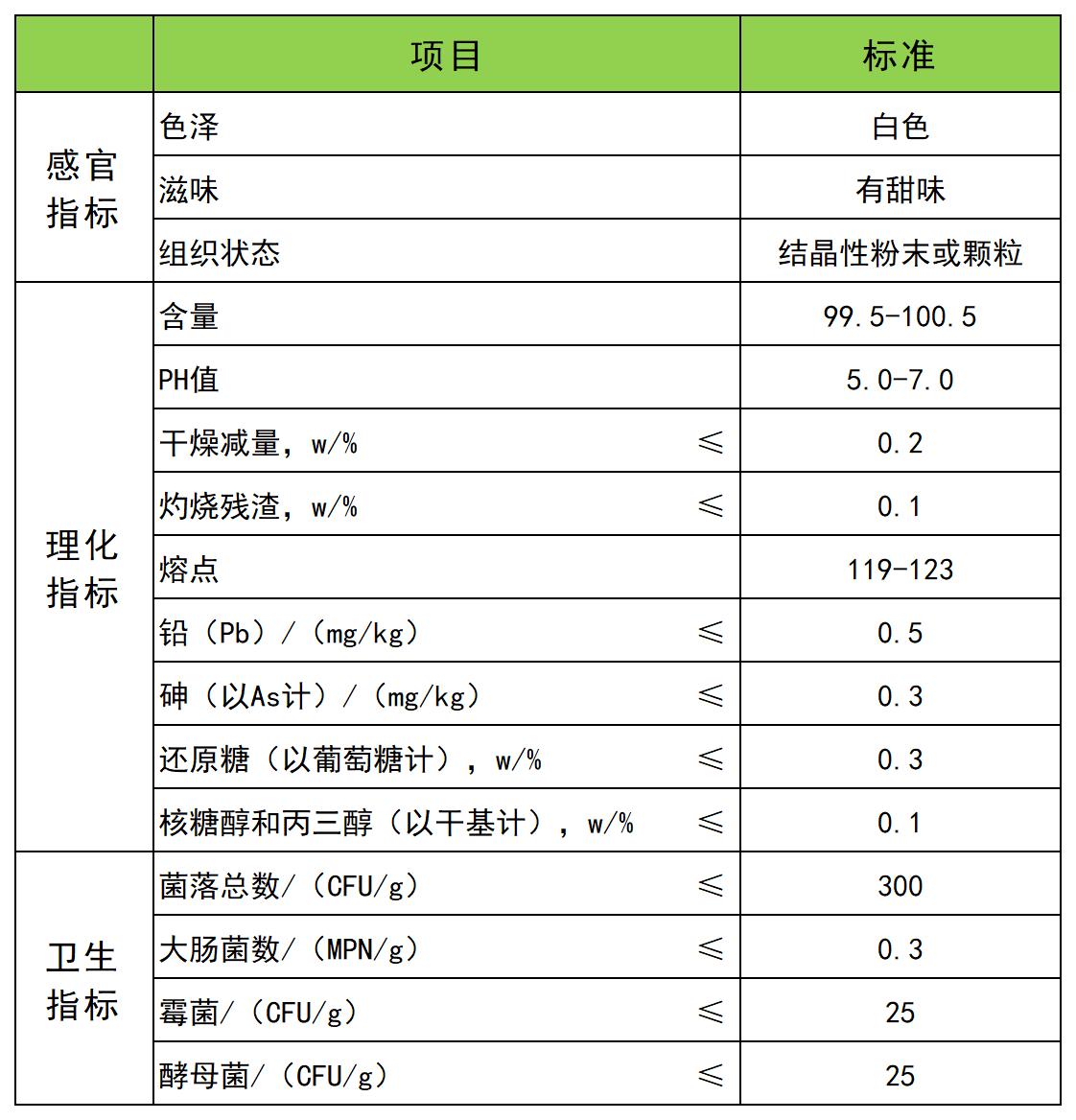 赤藓糖醇执行标准